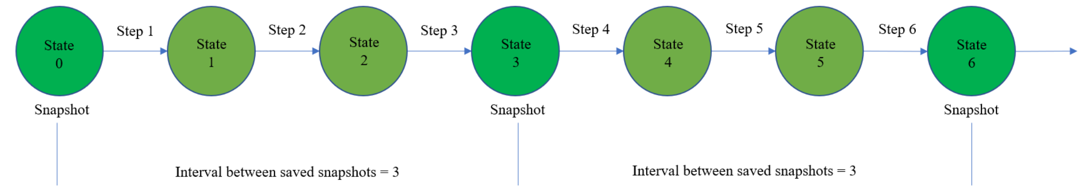 stepping through 4 en