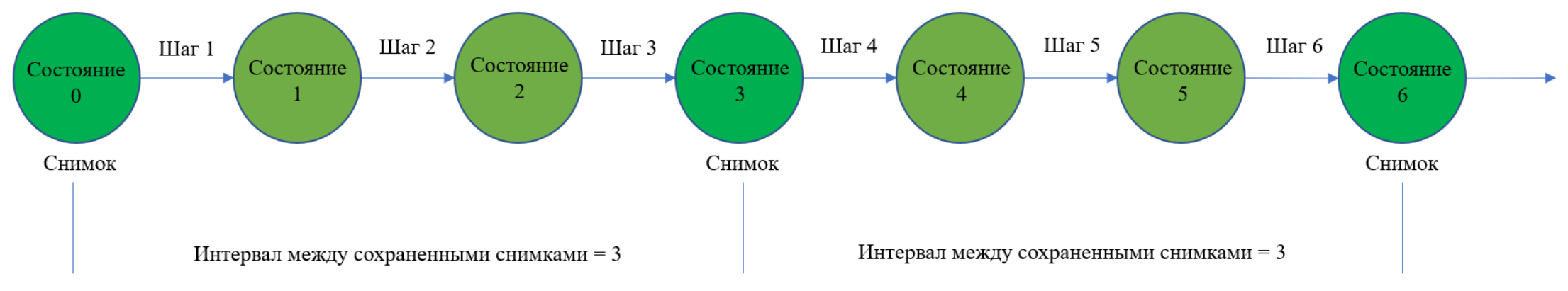 stepping through 4 ru