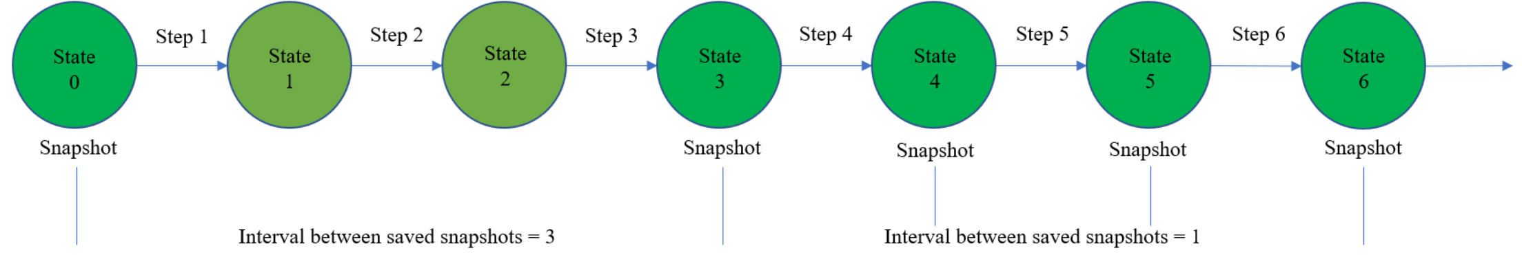 stepping through 5 en