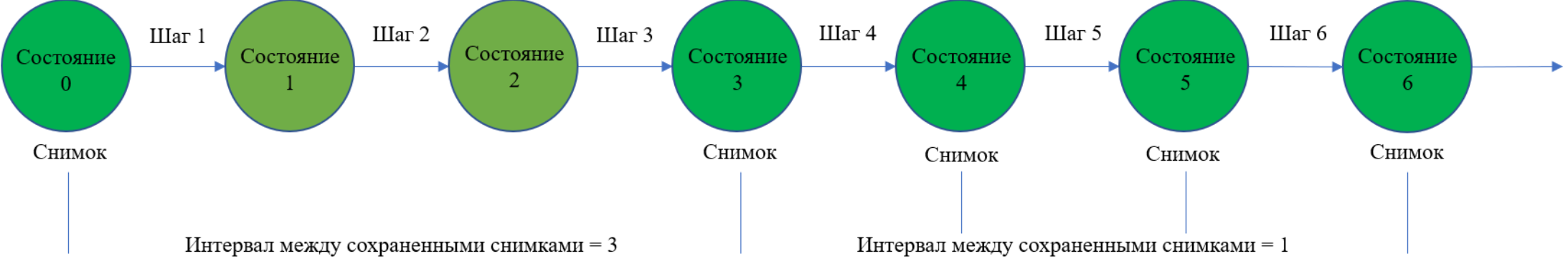 stepping through 5 ru