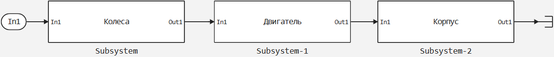 subsystem model example 1