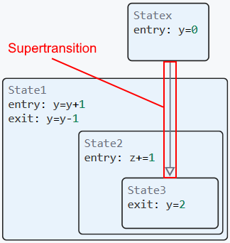 supertransition ka 1 en