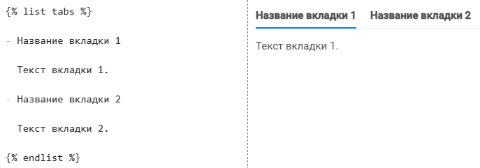 tabs markup