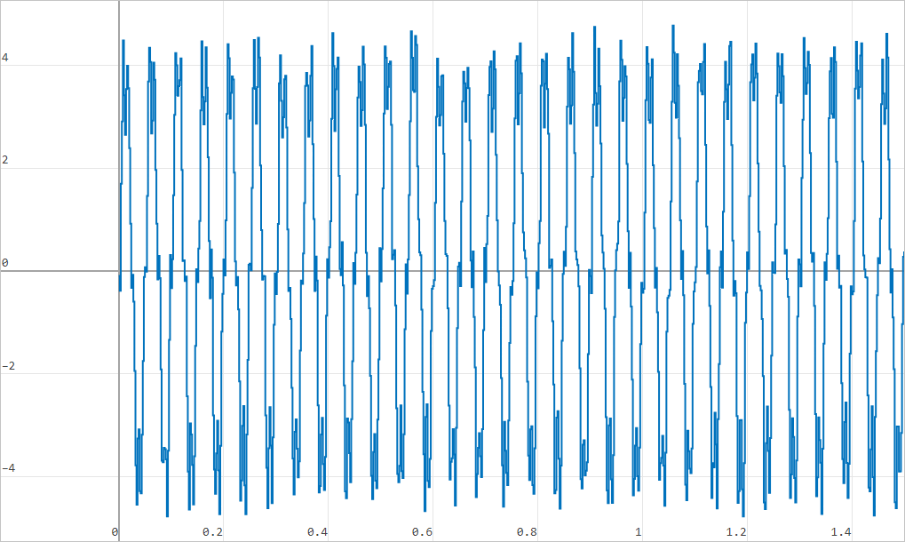 two sine noisy 1