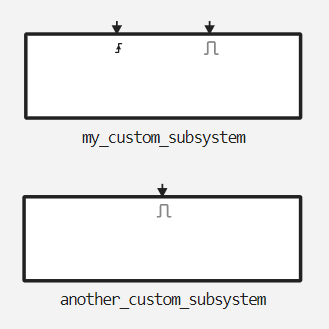 user lib custom blocks