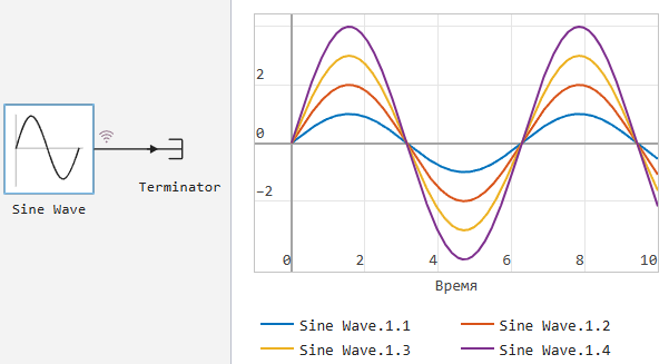 vectorization x 1