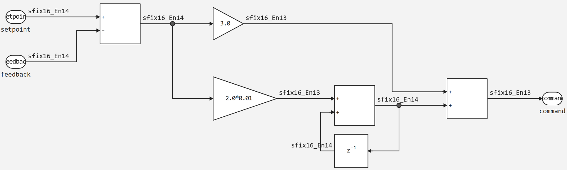 verilog model example subsystem