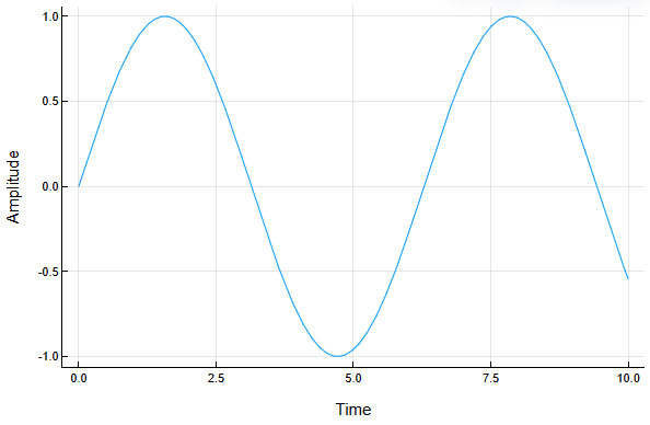 visualization new 2 en