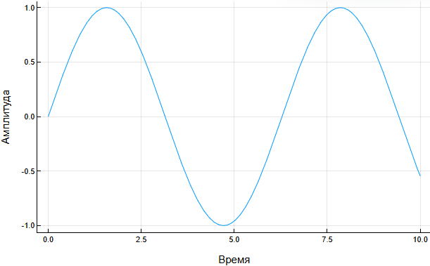 visualization new 2 ru