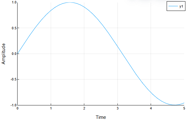 visualization new 3 en