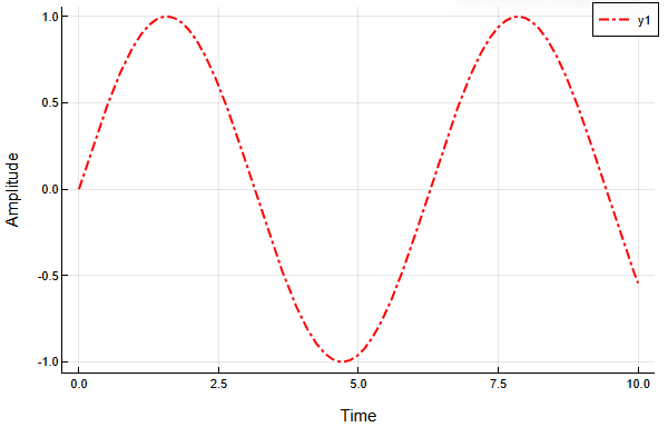 visualization new 4 en