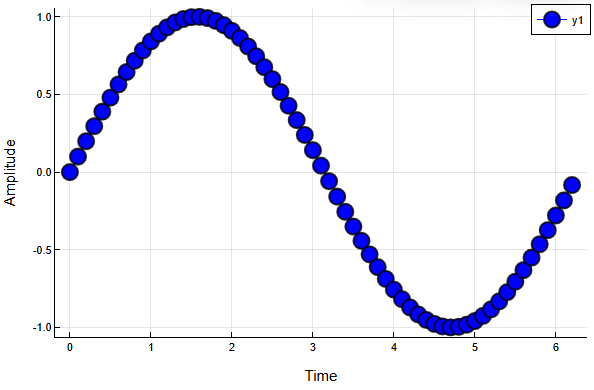 visualization new 5 en