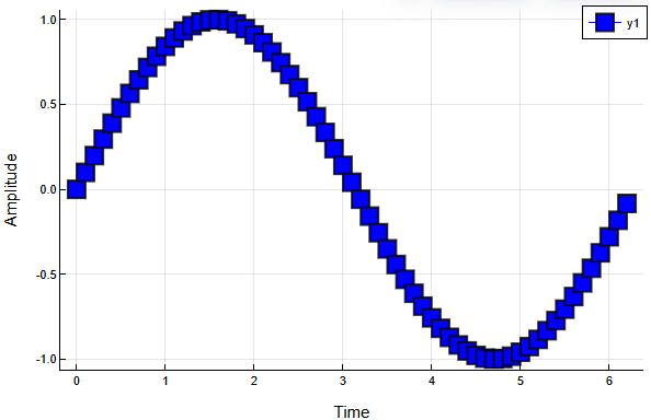 visualization new 6 en