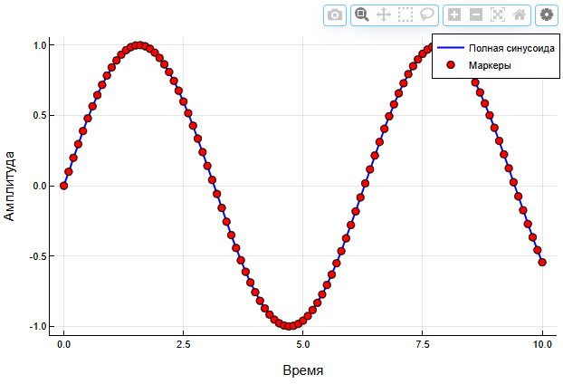 visualization new 7 ru