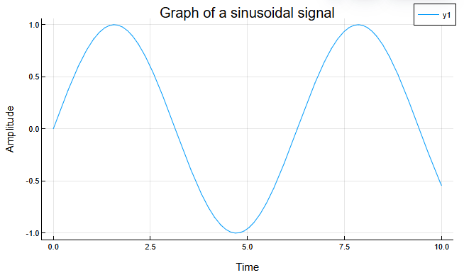 visualization plot 1 en