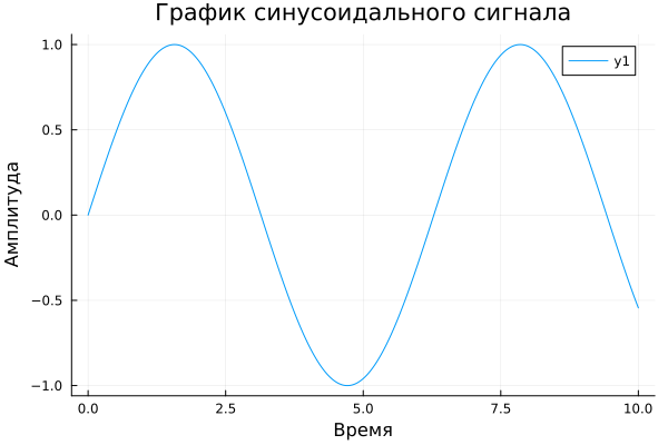 visualization plot 1 ru
