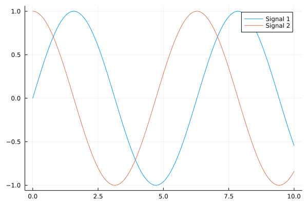 visualization plot 2