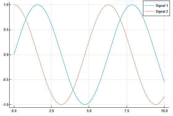 visualization plot 2 en