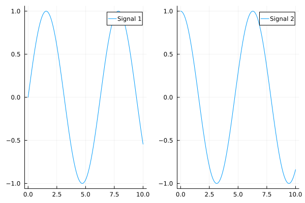 visualization plot 3