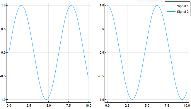 visualization plot 3 en