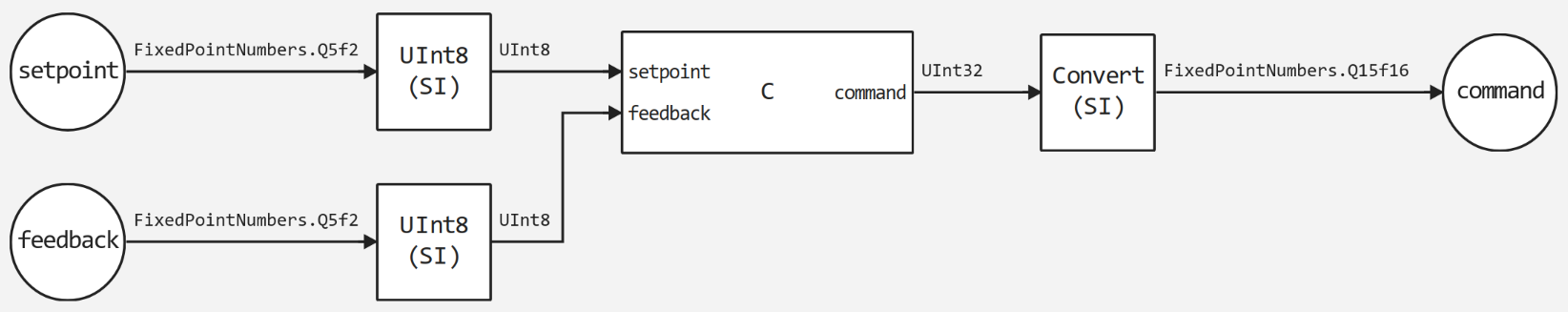 verilog command line example 1