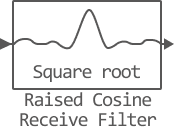 raised cosine receive filter