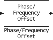 phase frequency offset