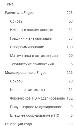 engee community 4