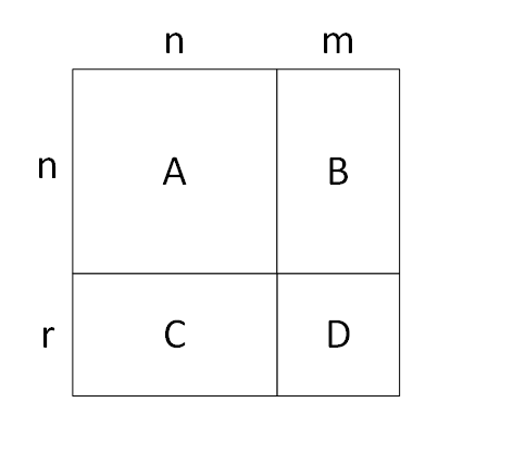 discrete state space matrix dims