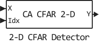 2 d cfar detector