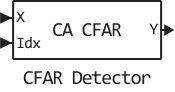 cfar detector