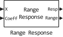 range response