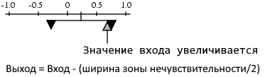 backlash input pos direction