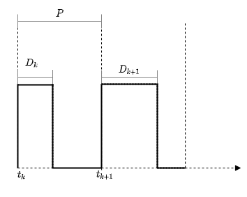 continuous sampled pwm