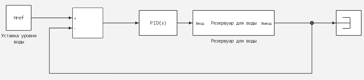 discrete pid controller 1