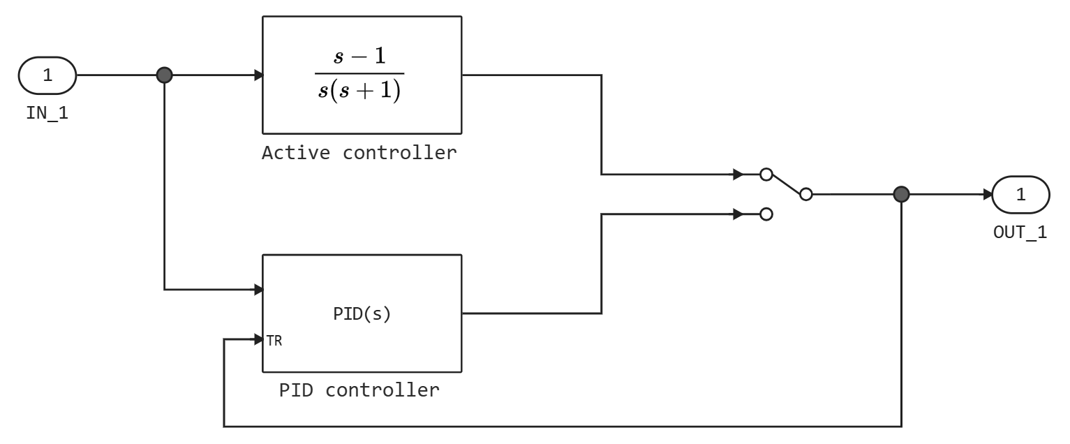 pid controller 4
