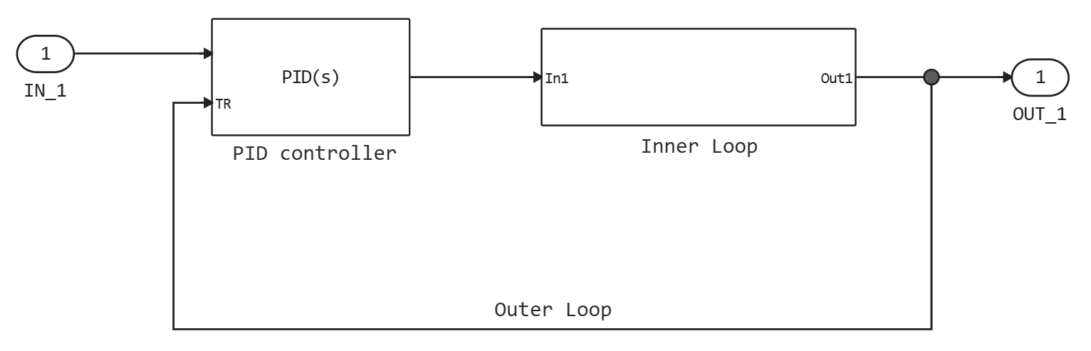 pid controller 5