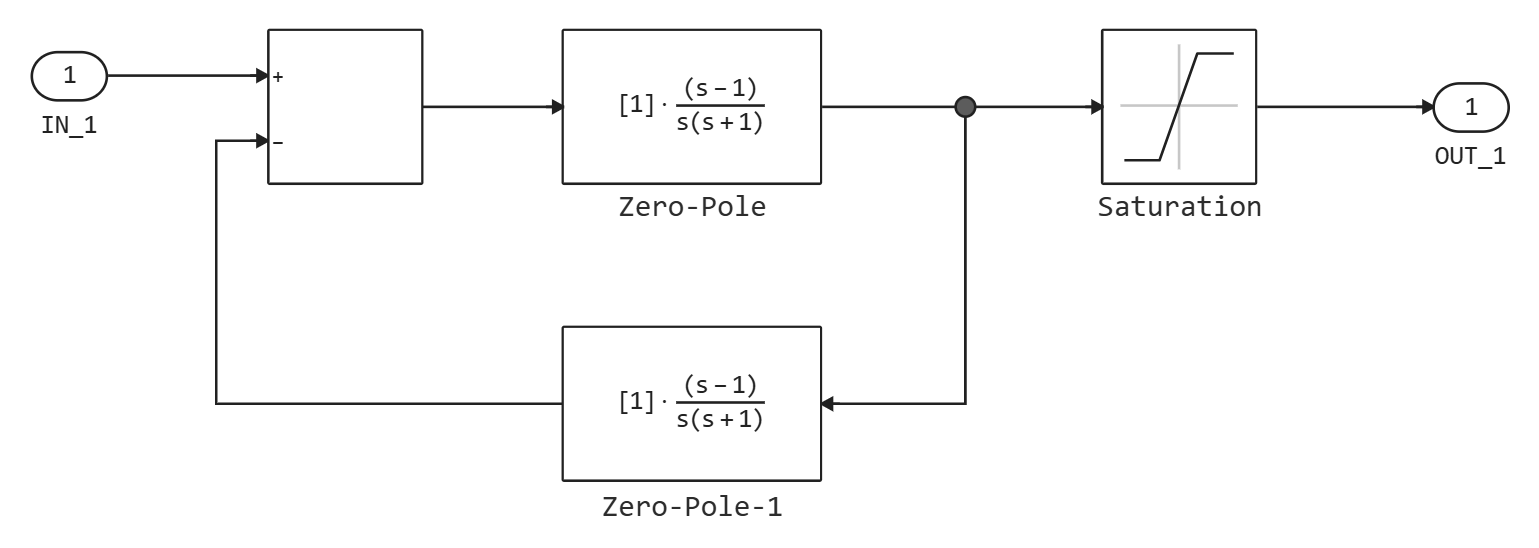 pid controller 6