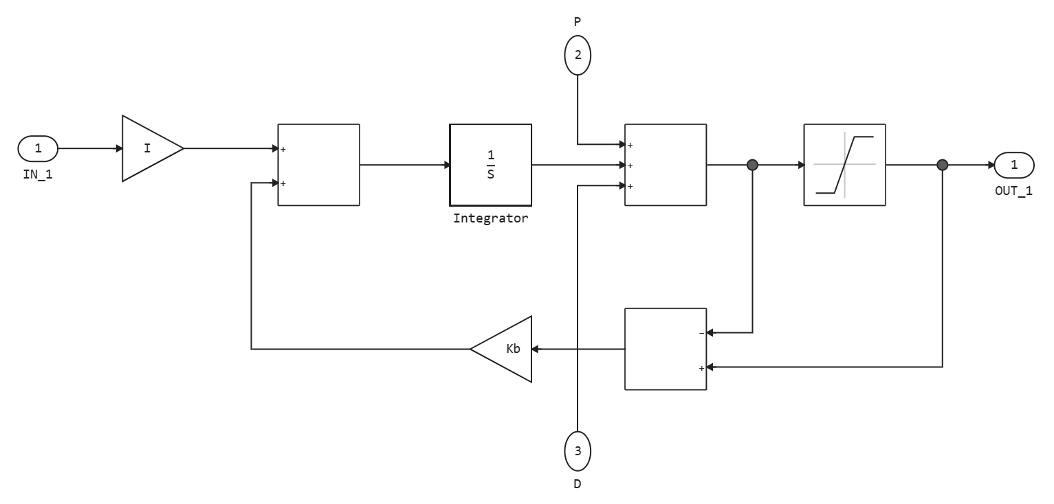 pid controller 7