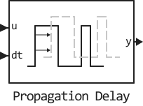 propagation delay