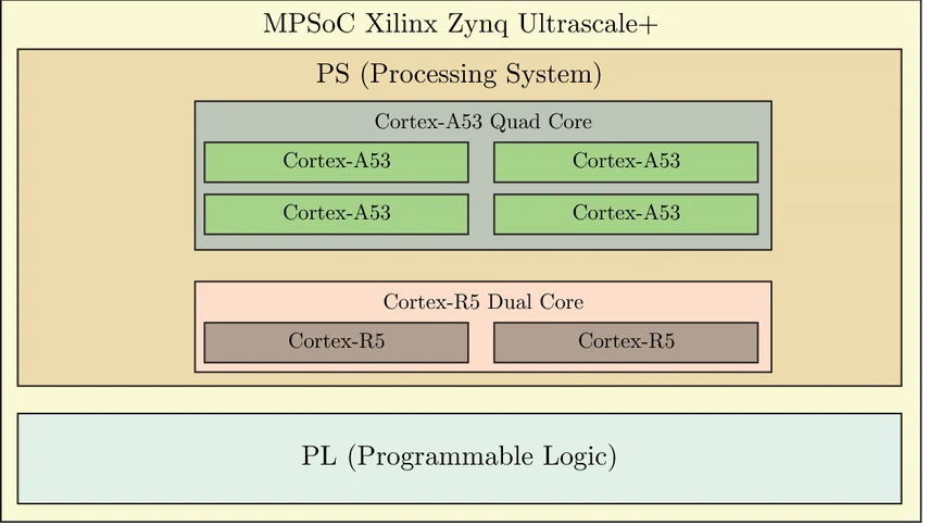 ultrascale