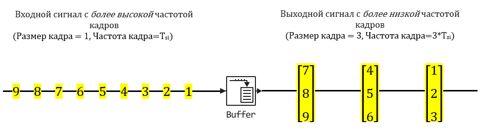 buffer 1