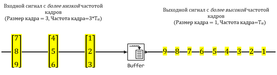 buffer 2