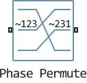 phase permute