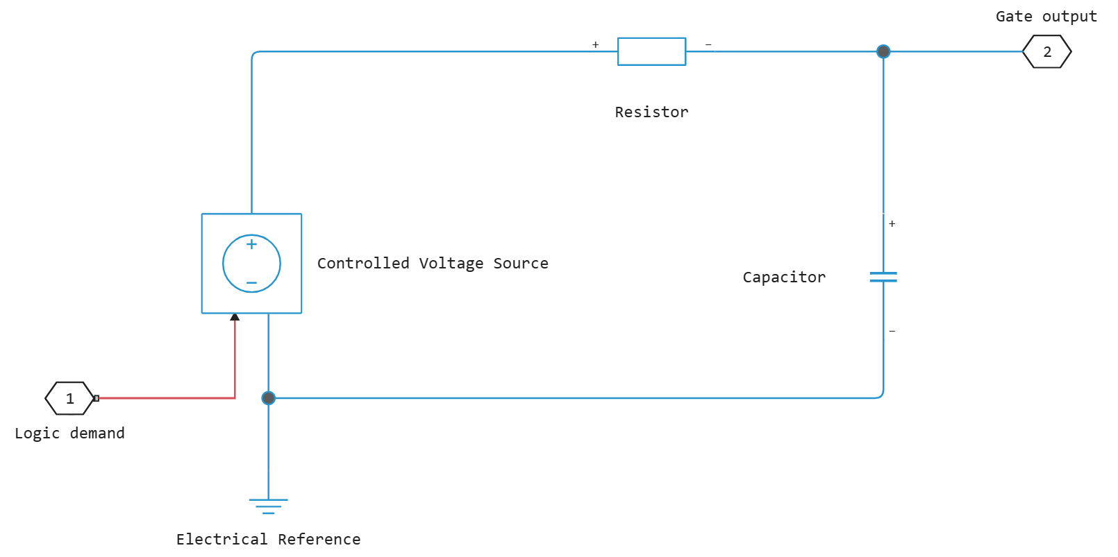comparator 2