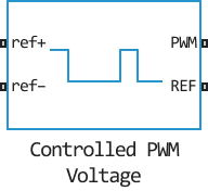 controlled pwm voltage