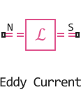 eddy current