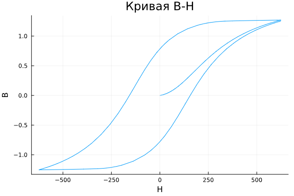 nonlinear reluctance 1