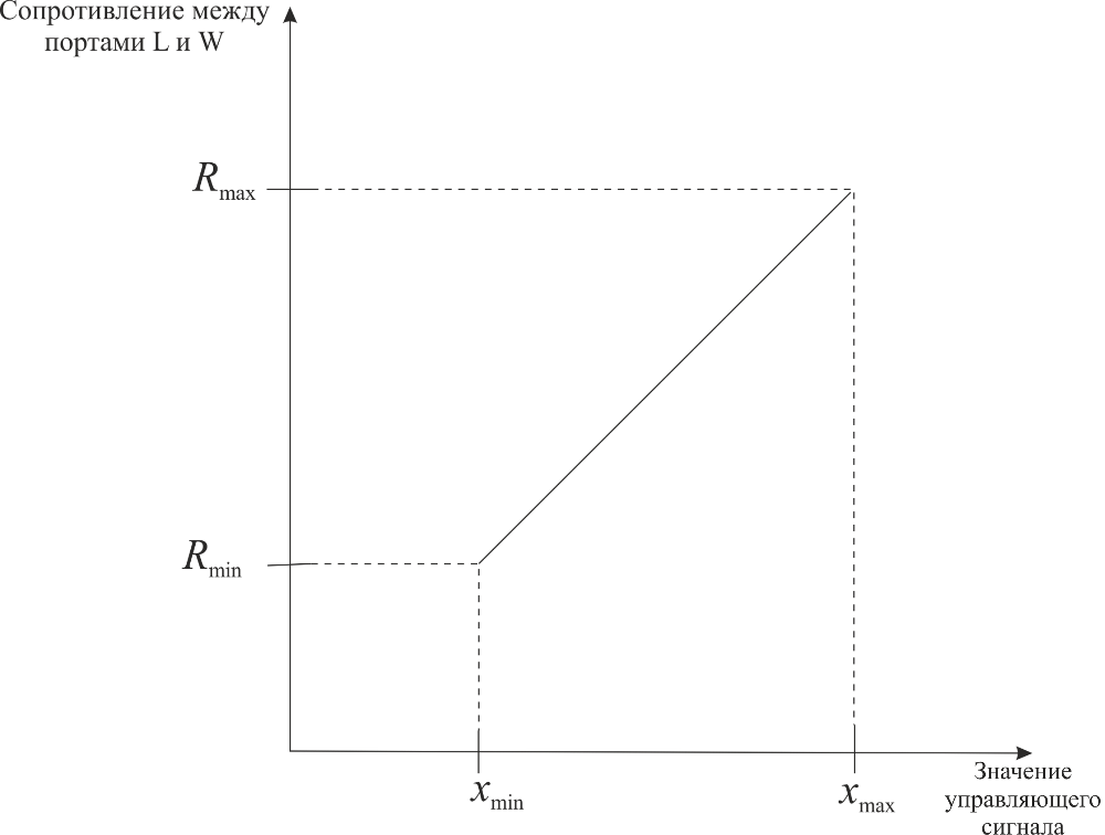 potentiometer taper 1 1