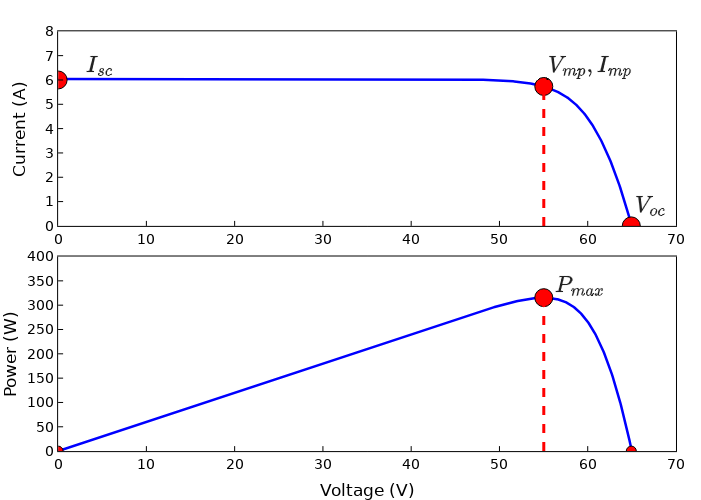 pv array 2